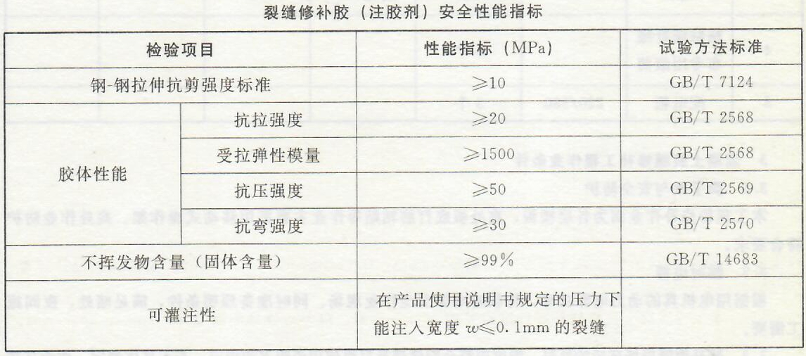 混凝土裂缝修补工程——设计情况、材料要求