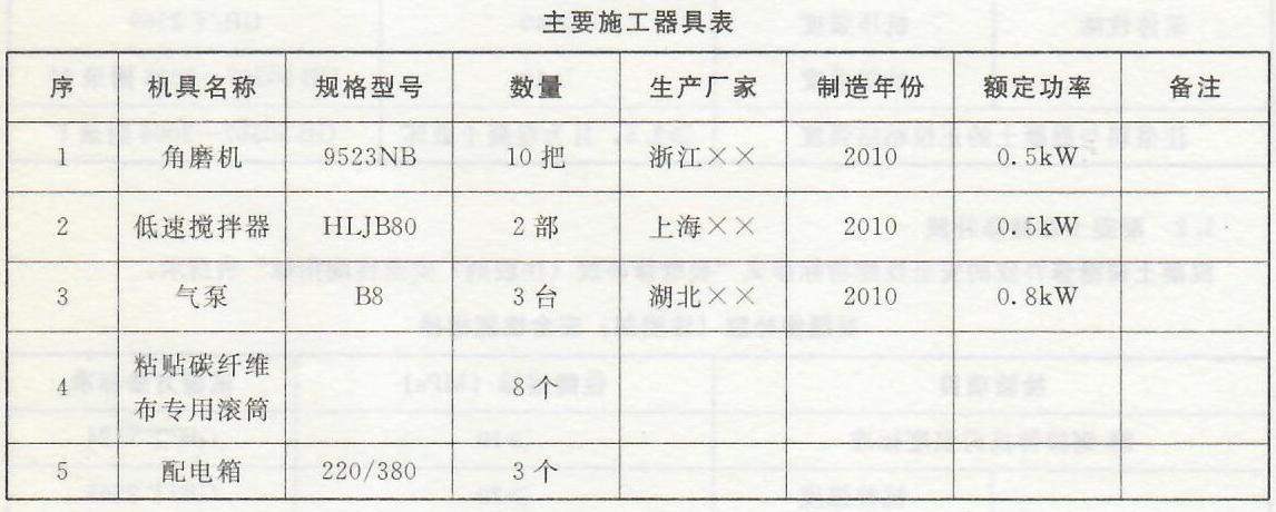 混凝土裂缝修补工程——施工机具、作业条件