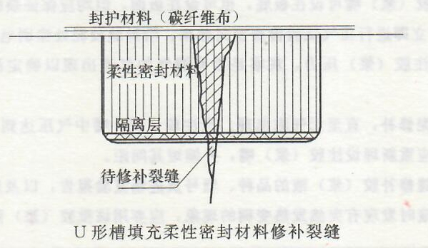 混凝土裂缝修补工程——质量标准及验收