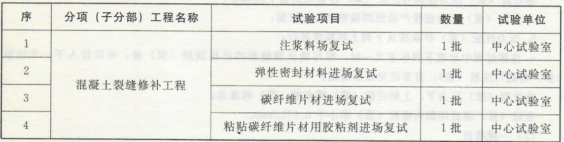 混凝土裂缝修补工程——施工技术资料