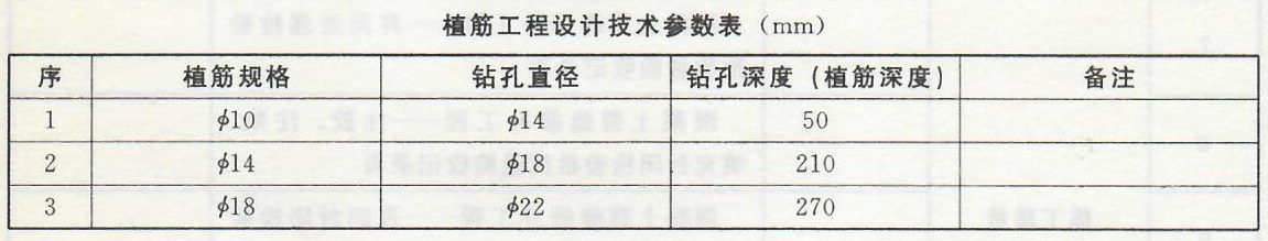 植筋工程——设计要求、材料要求