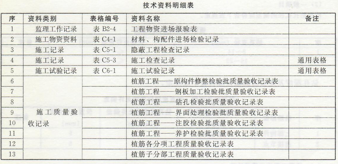 植筋工程——施工质量检验