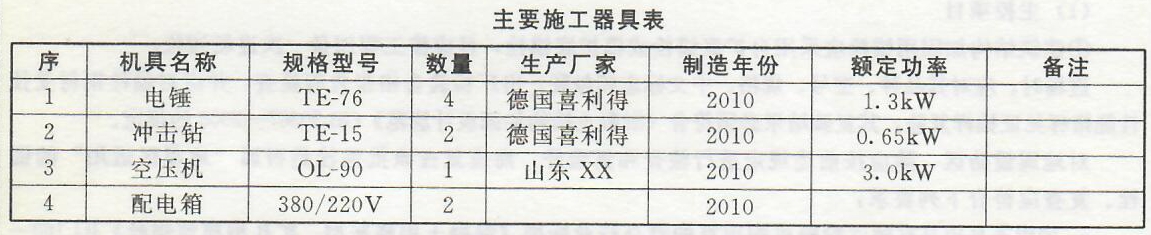 锚栓工程——材料要求、施工机具