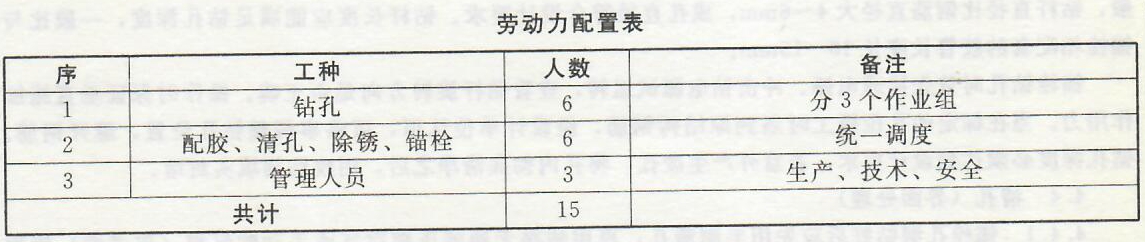 锚栓工程——作业条件