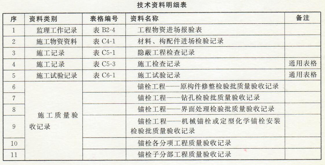 锚栓工程——施工技术资料