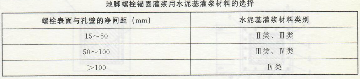 水泥基灌浆料灌浆工程设计（上）