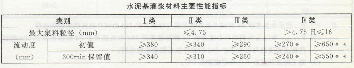 水泥基灌浆材料性能