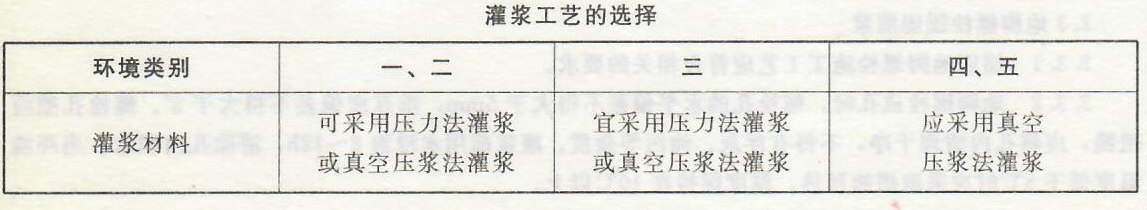 水泥基灌浆料灌浆工程——施工工艺