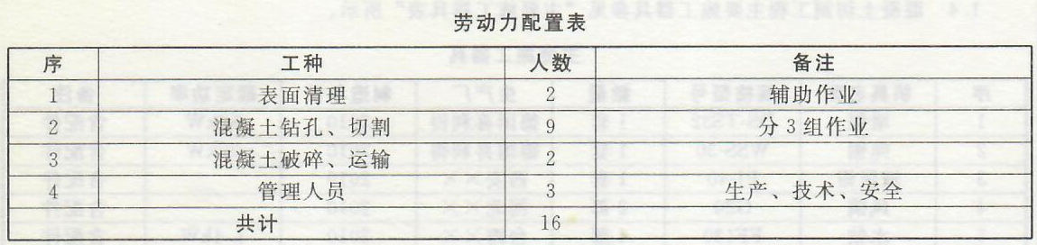 混凝土切割工程——作业条件