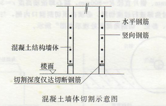 混凝土切割工程——施工工艺