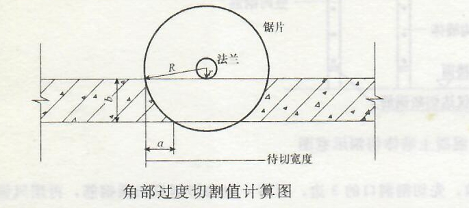 混凝土切割工程——技术要点