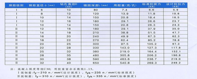 国标植筋深度规范