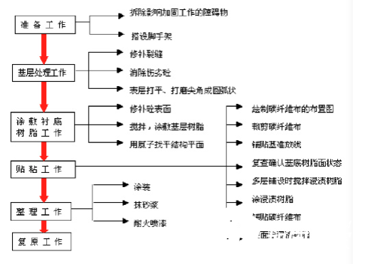 建筑裂缝的种类和裂缝修补加固方法说明!