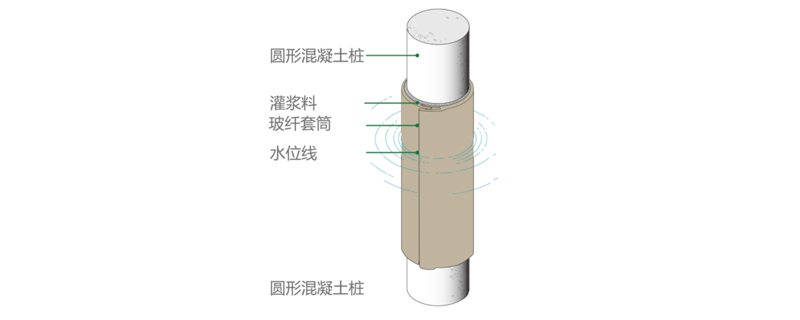 邢台市专业房屋结构加固价格