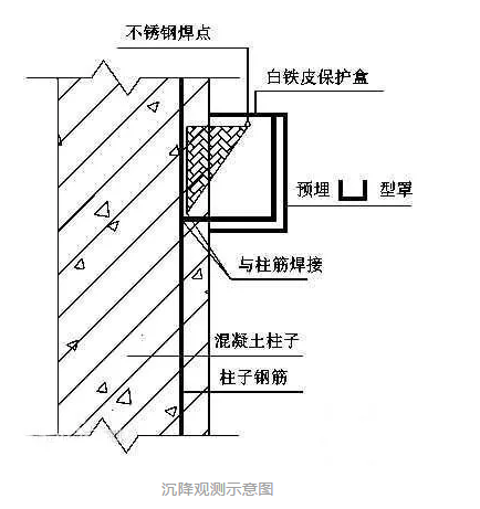 石家庄市地基下沉加固施工公司