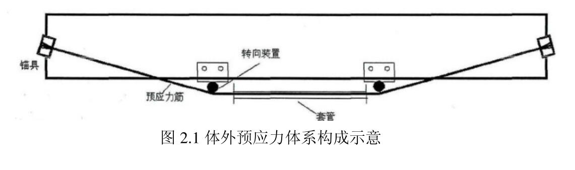 楚天联发浅谈体外预应力加固技术