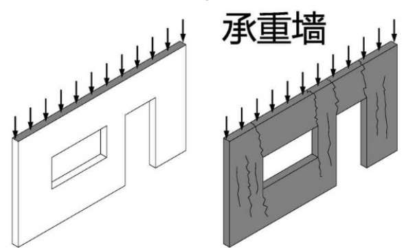 如何区分剪力墙、承重墙、抗震墙