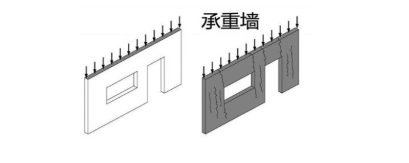 承重墙如何分辨