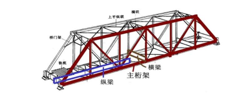 钢桁架结构系统组成?