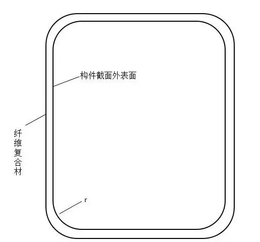 倒角处理在粘贴碳纤维布施工中的作用