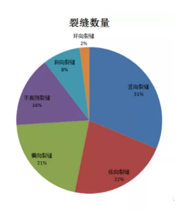 混凝土连续桥梁的裂缝分析和处理