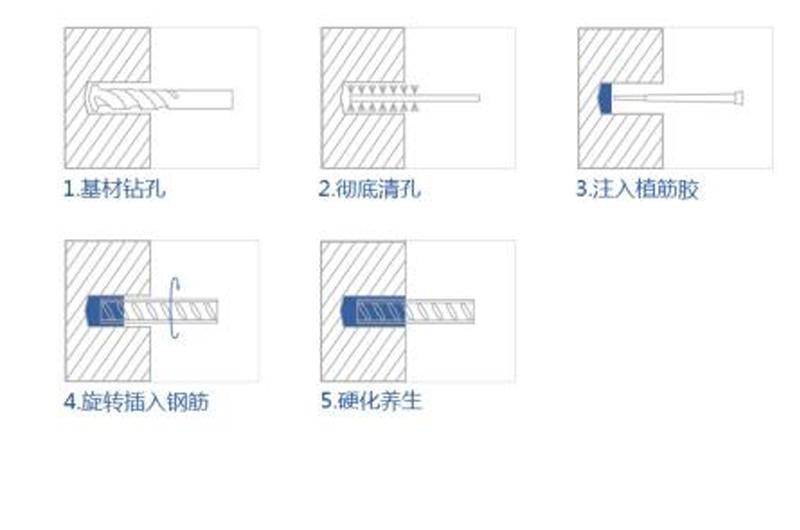 植筋胶的使用操作