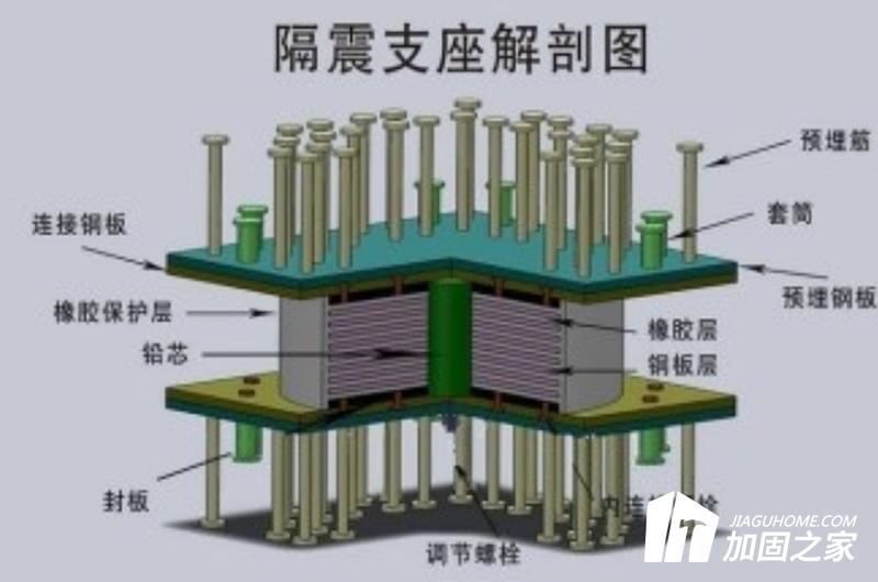 隔震结构可以降低地震作用