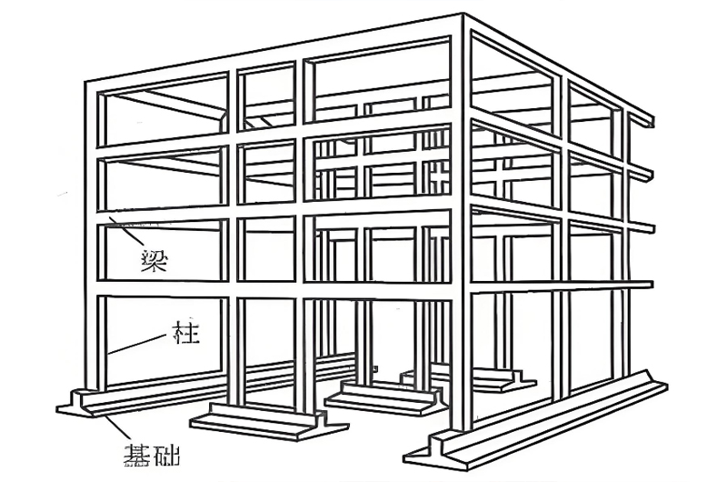 自建房抗震